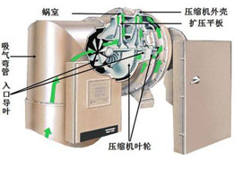 中央空調(diào)離心機(jī)與螺桿機(jī)有什么區(qū)別? 中央空調(diào)離心機(jī)與螺桿機(jī)有什么區(qū)別?